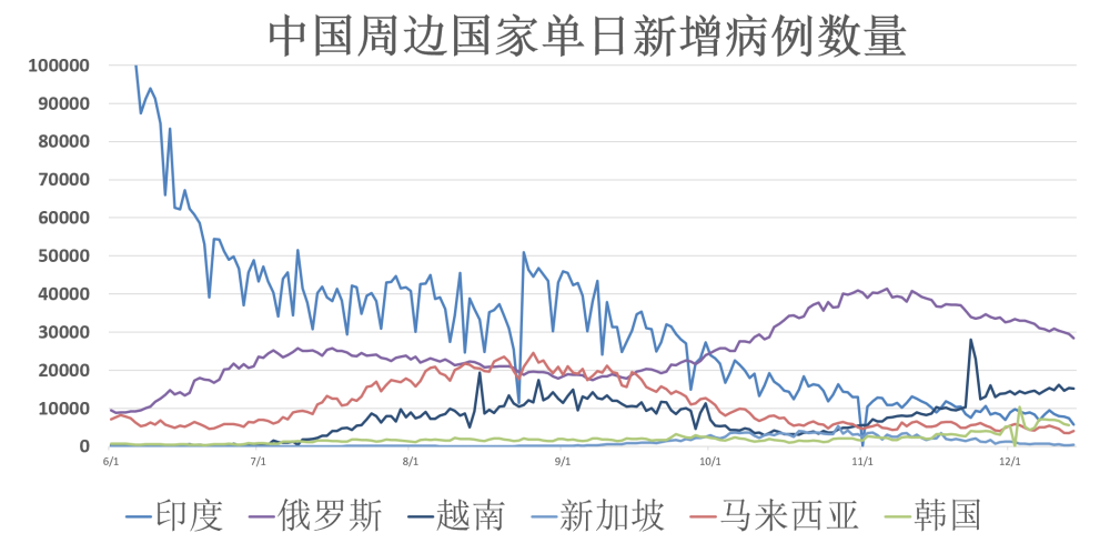 2023年疫情结束与否？全球疫情最新动态分析。