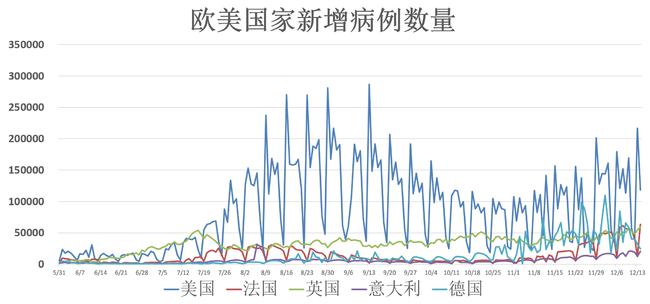 2023年疫情结束与否？全球疫情最新动态分析。