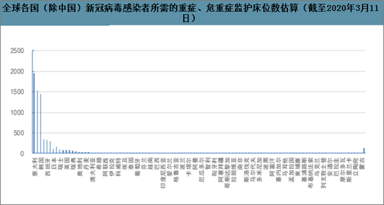 全球疫情放开后死亡人数最新数据观察与分析报告