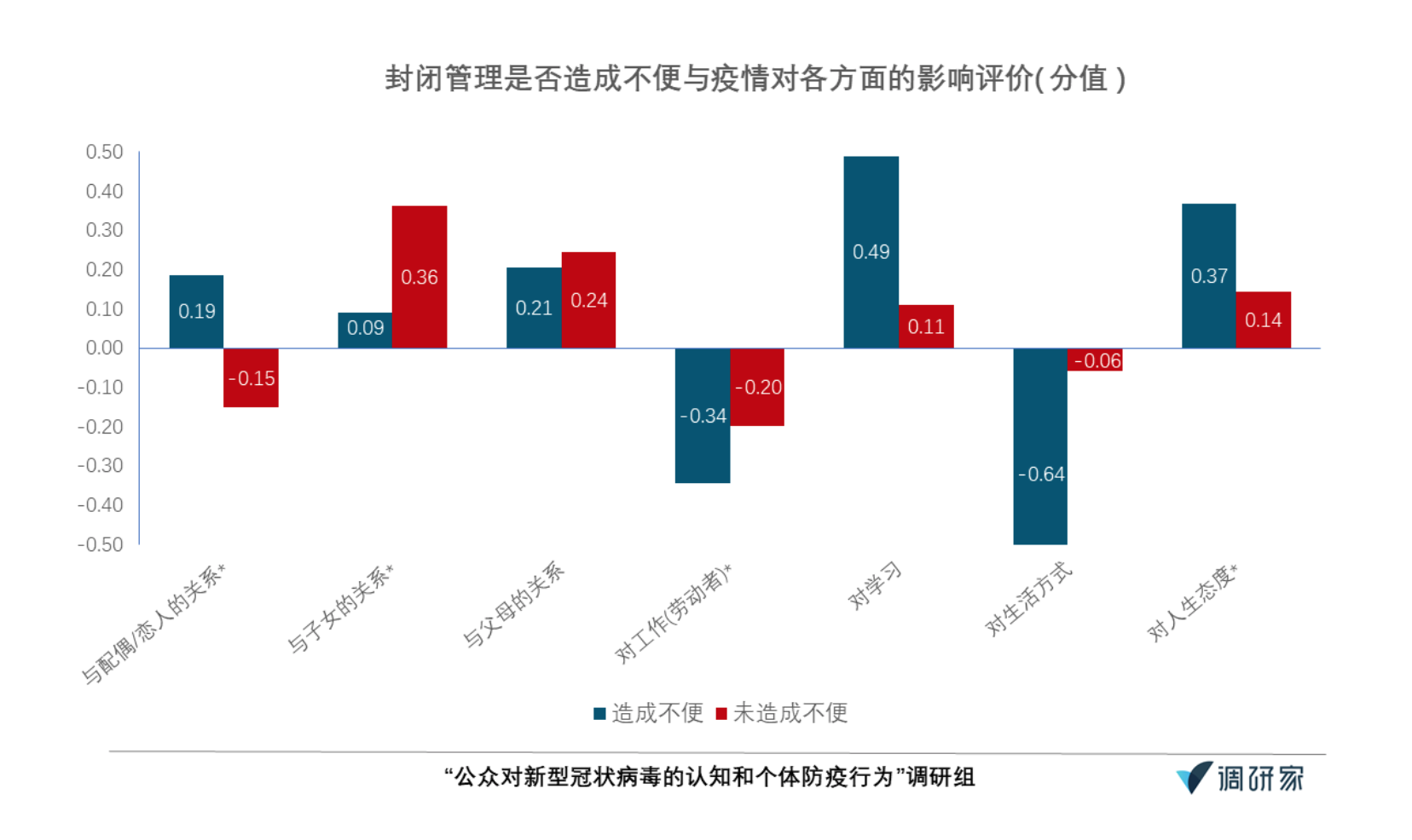 疫情放开后的社会影响与生命损失分析评估报告