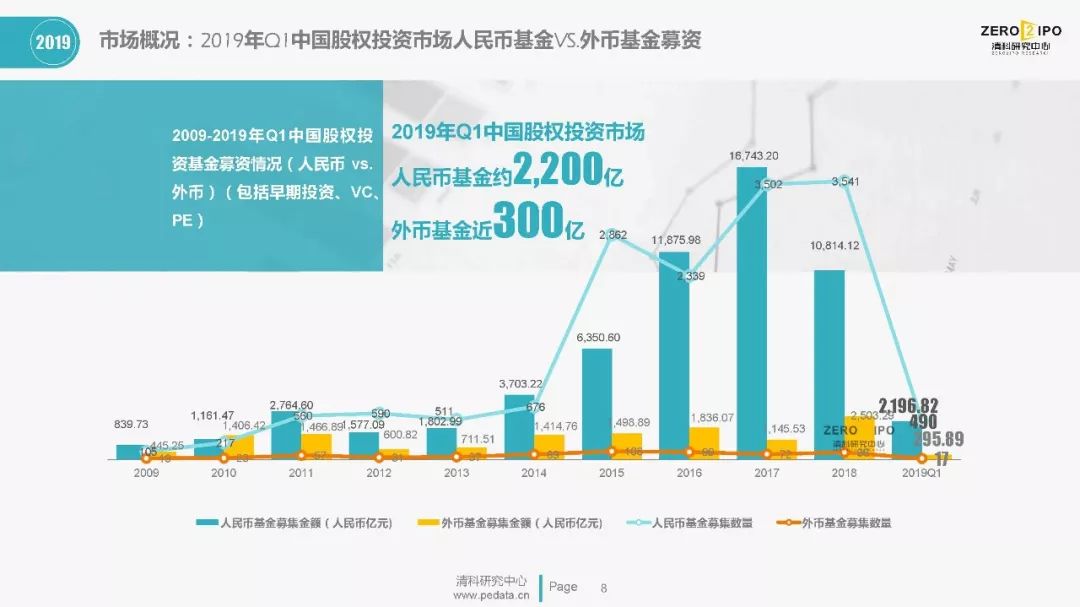 疫情放开三年回顾与前瞻，未来展望