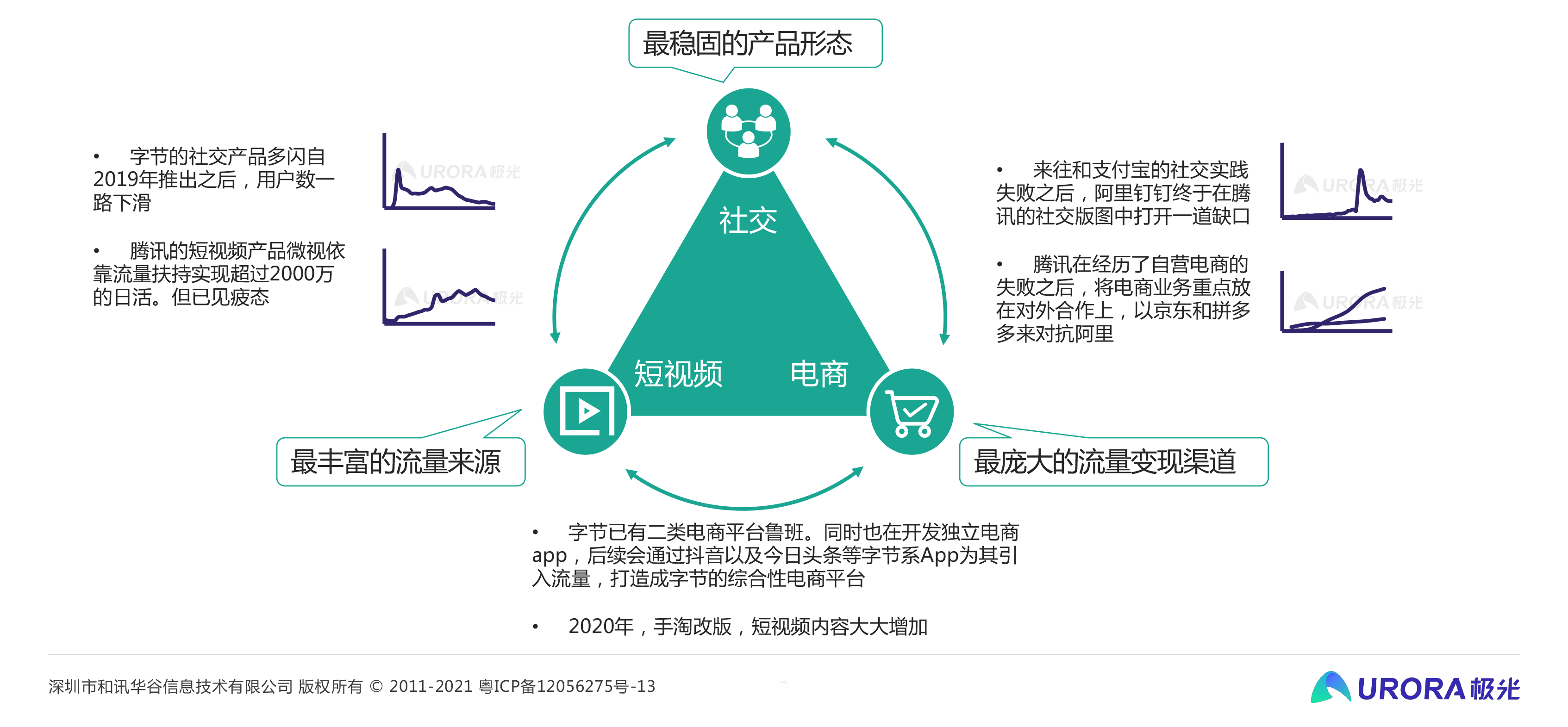 疫情放开三年回顾与前瞻，未来展望