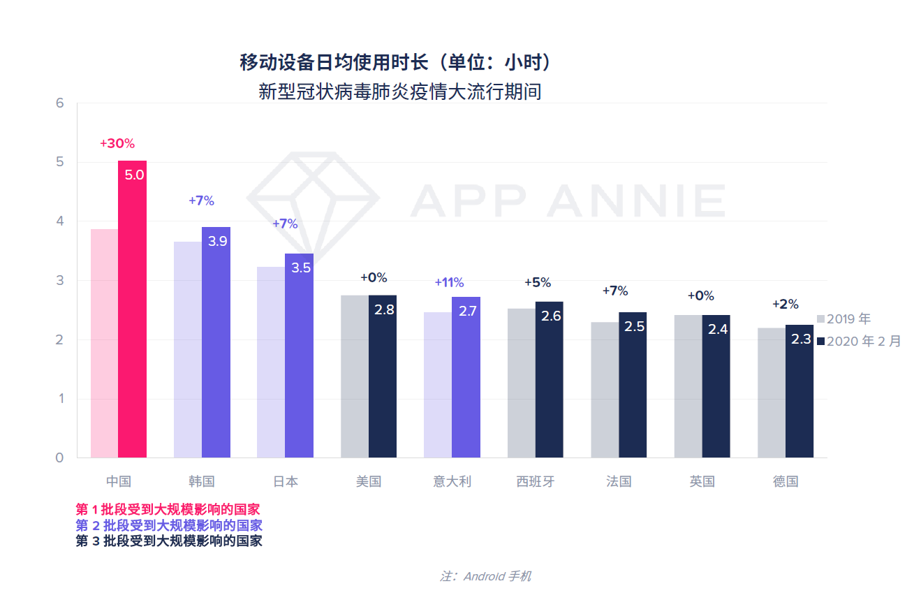 疫情后时代经济困难加剧的深层原因分析