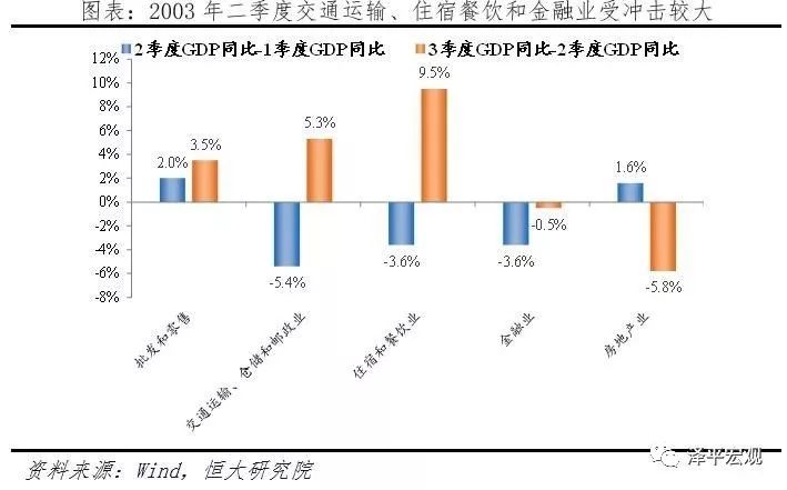 疫情后经济下行的深层原因探究与应对策略
