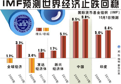 疫情后两年经济复苏与重塑的轨迹