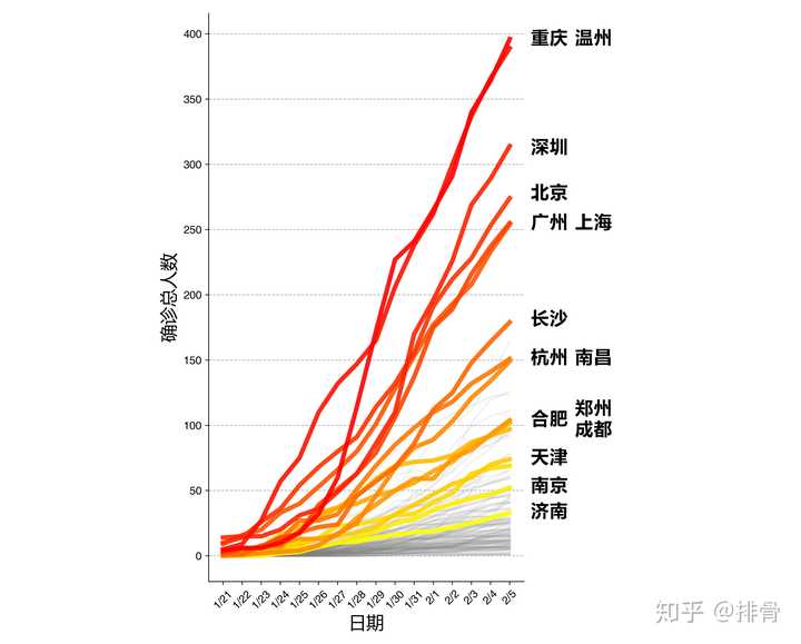 疫情城市排名揭示，城市状况与防疫策略深度剖析