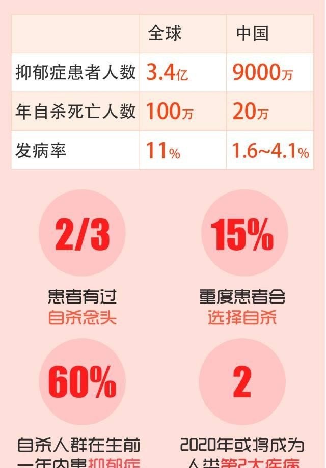 疫情后的抑郁症爆发现象，应对策略与心理支持的重要性