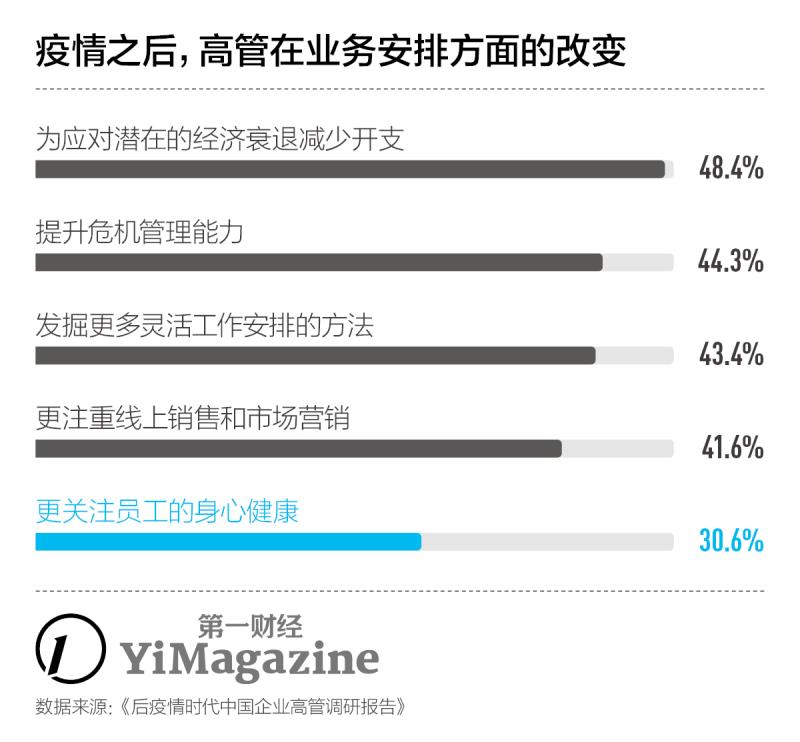 疫情起始时间与全球公共卫生挑战概述