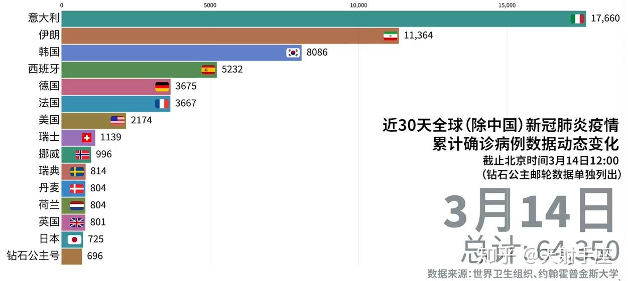 新冠疫情起源探究，全球公共卫生危机起始时间揭秘