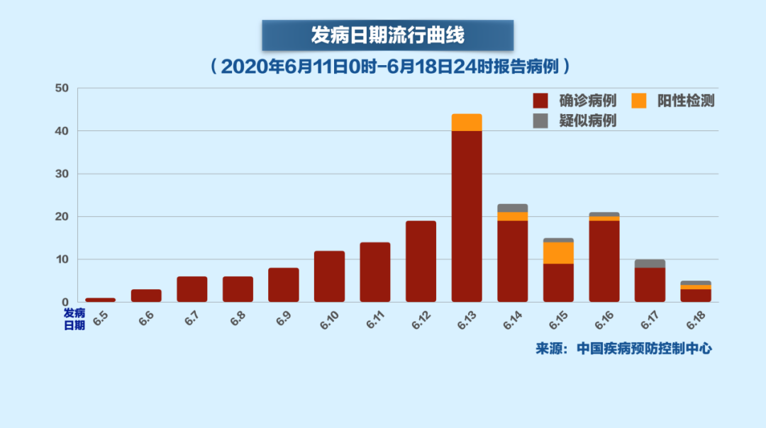 疫情期间封控天数与经历的挑战回顾