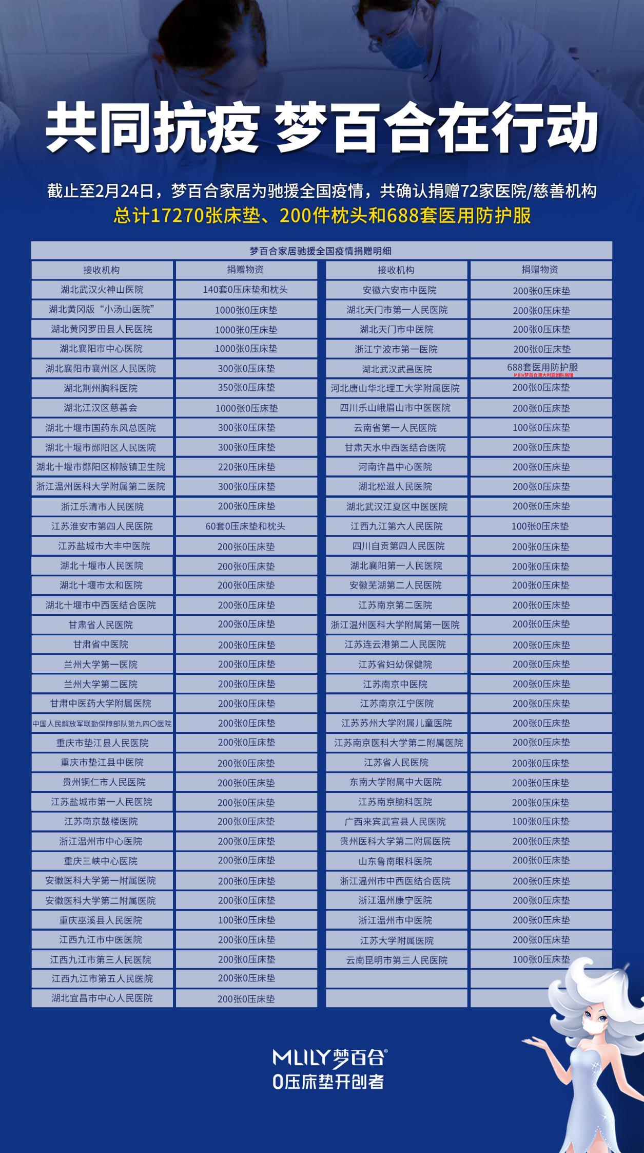 疫情开始至今的时间探究