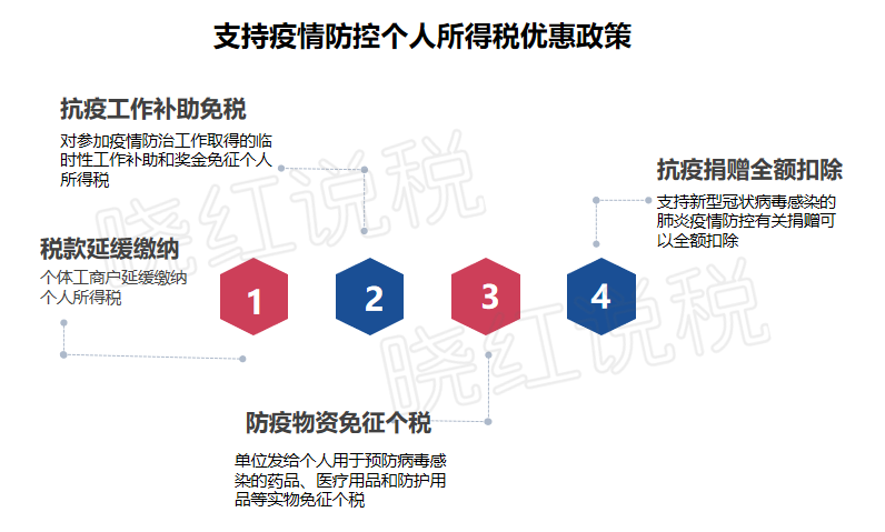 疫情防控背景下个人所得税优惠政策的最新解读与解析