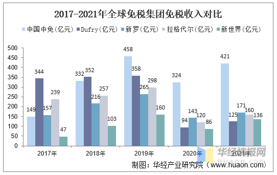 深度解读，疫情免税政策影响分析（2021年）