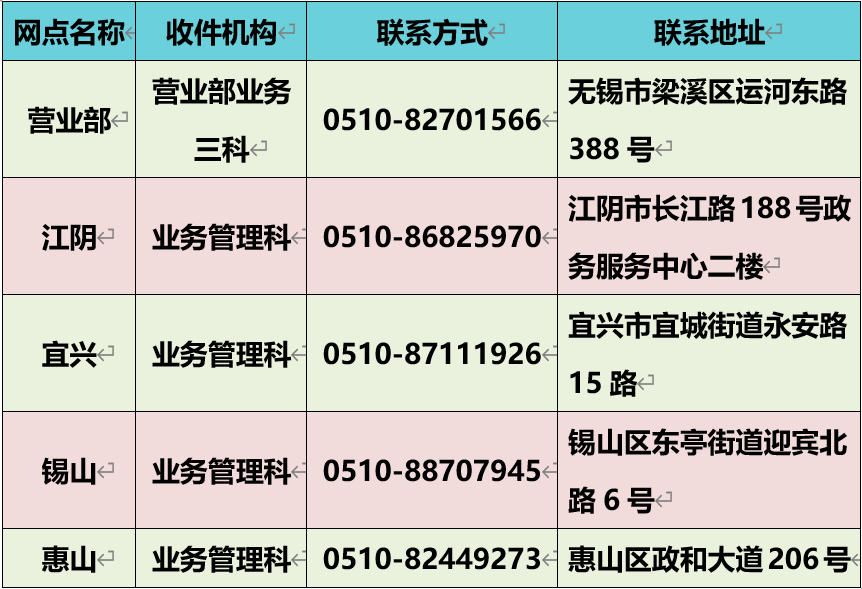 中国应对疫情，解析2020年房土减免政策实施解析