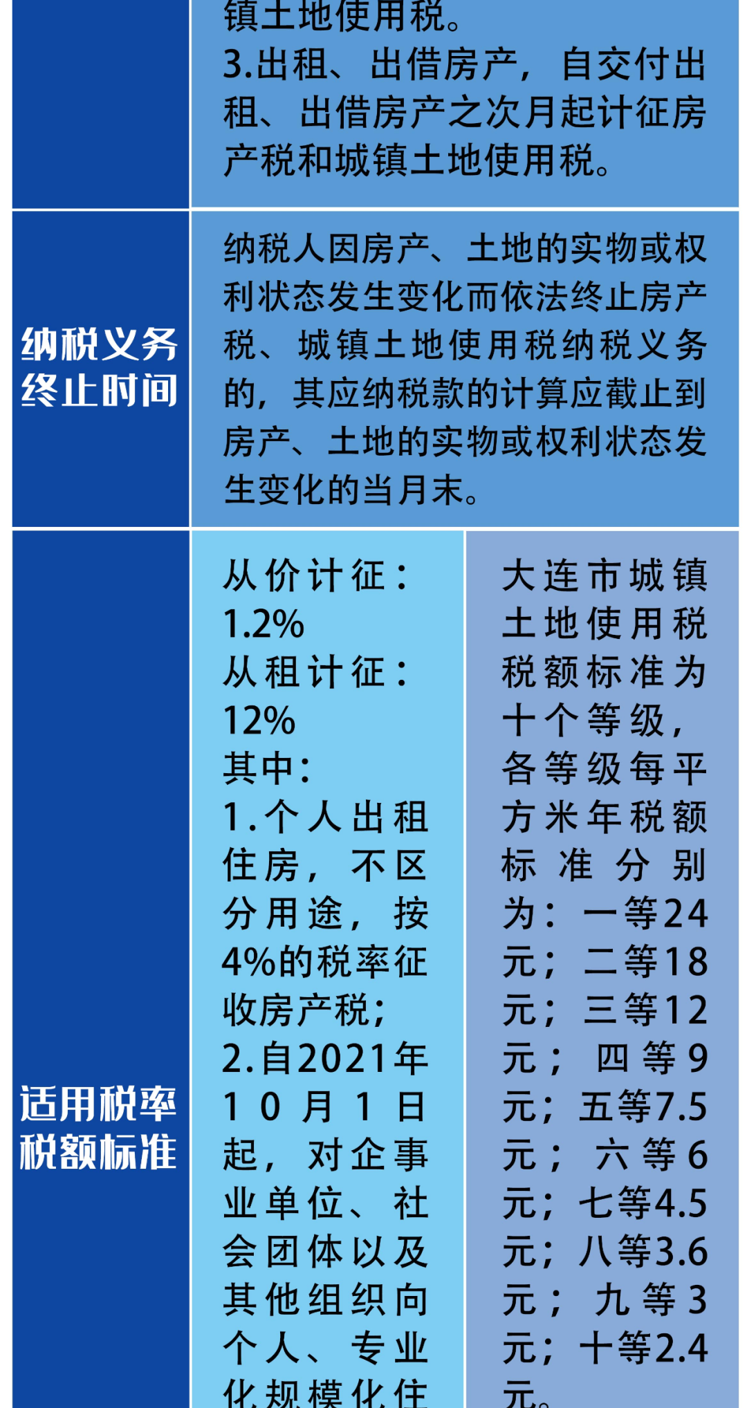 疫情背景下的房土两税减免条件深度解读