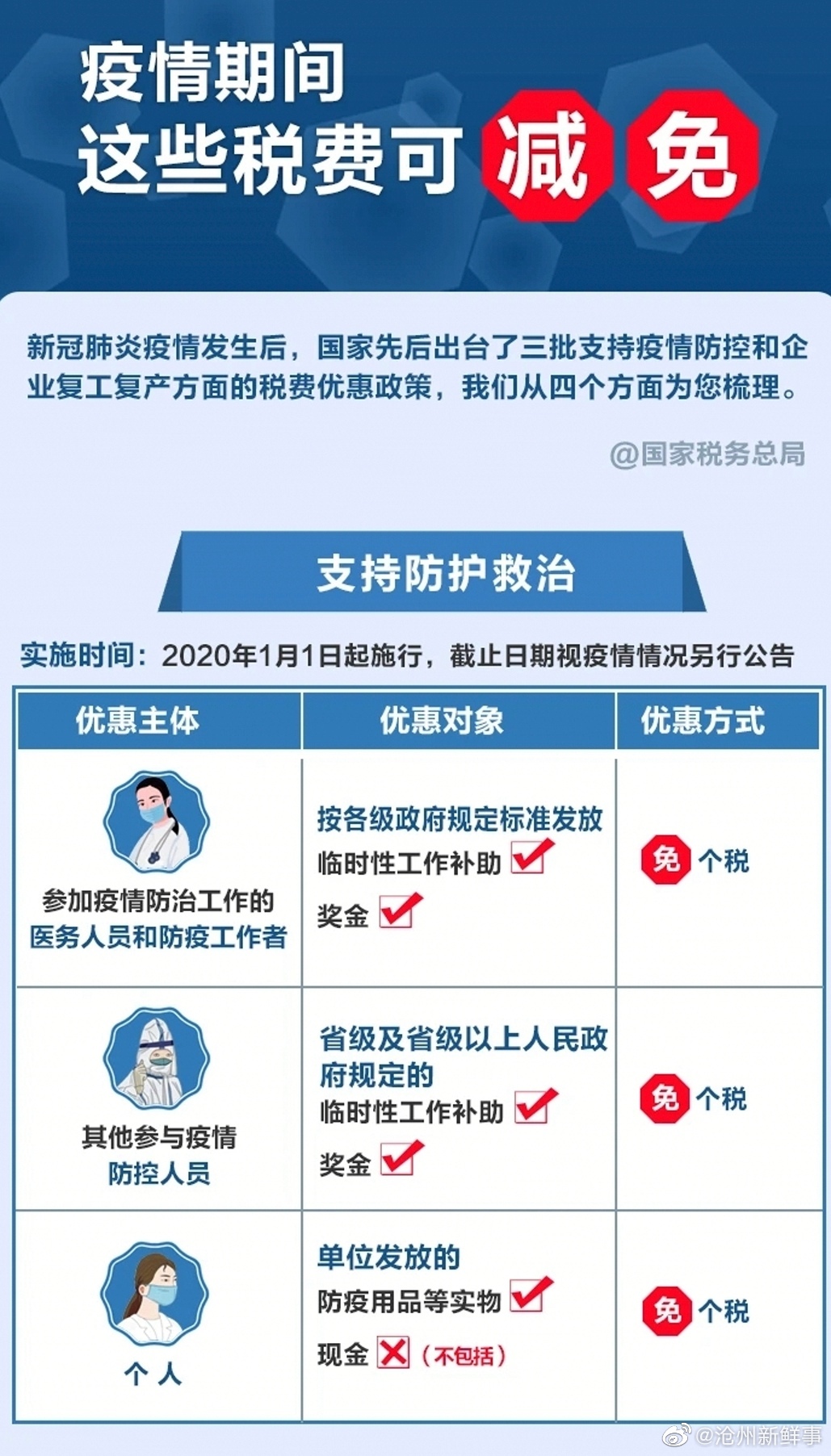疫情期间个税减免政策助力民众共度难关