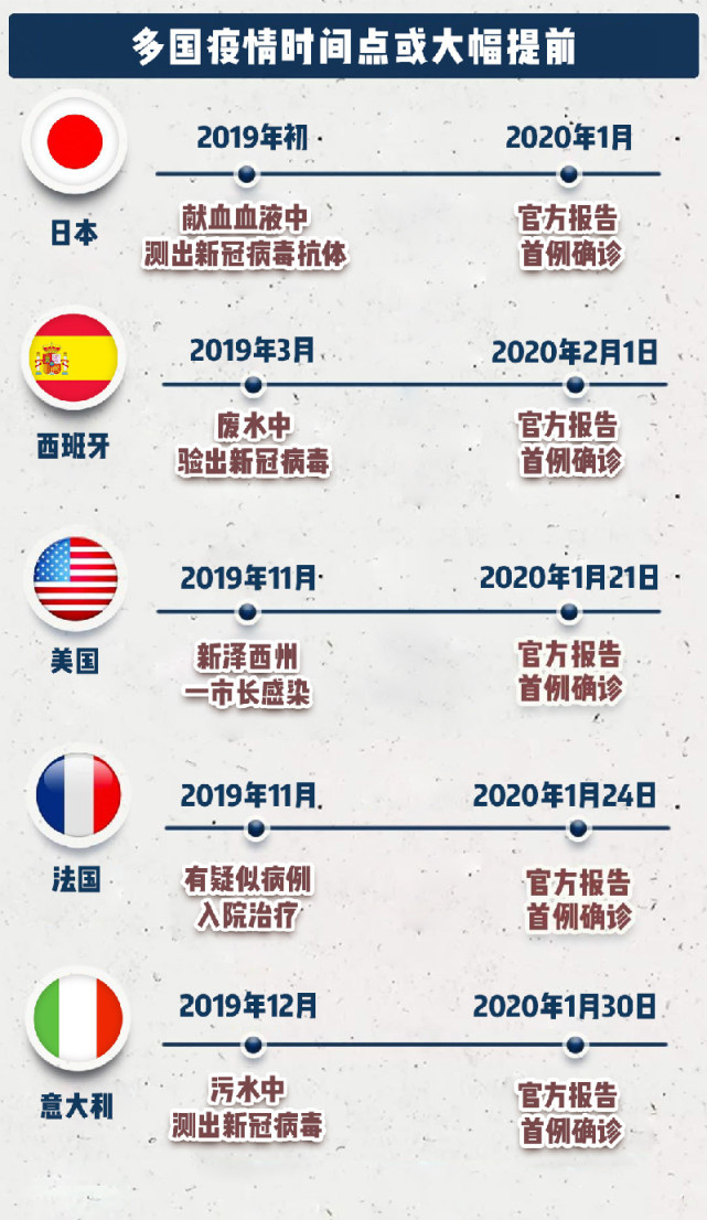 中国疫情控制的时间节点与策略，回顾历程，前瞻未来