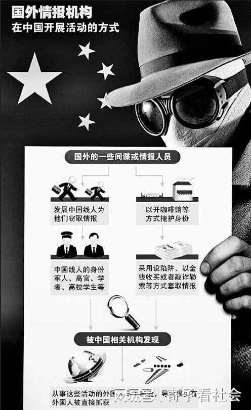 上海疫情期间间谍活动真相揭秘