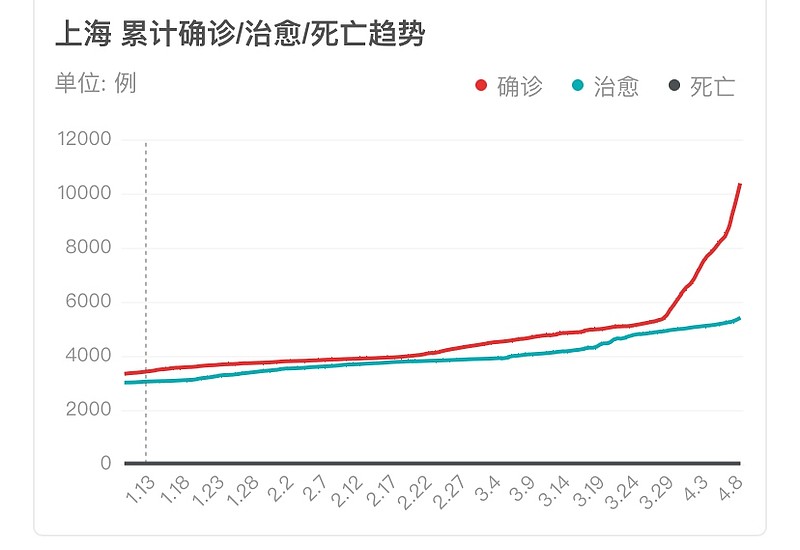 上海疫情死亡人数的探讨与反思，反思疫情下的生命损失与教训