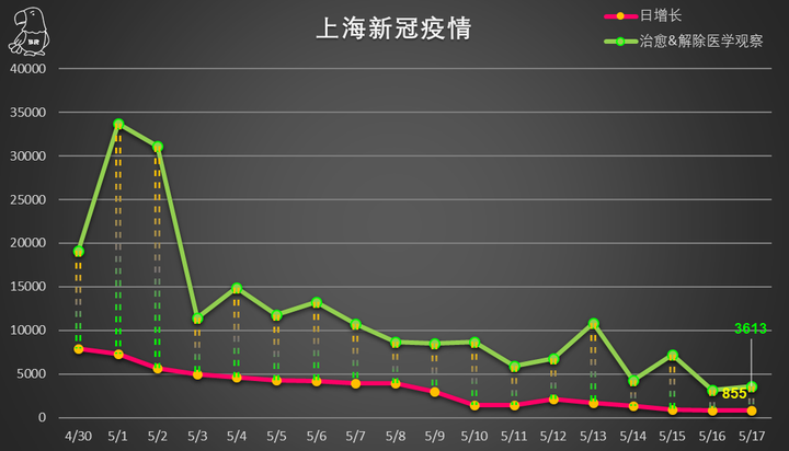 上海疫情死亡人数的探讨与反思，反思疫情下的生命损失与教训