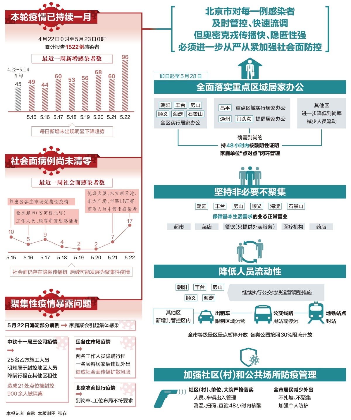 全面审视与解析新冠疫情放开决策背后的考量与原因