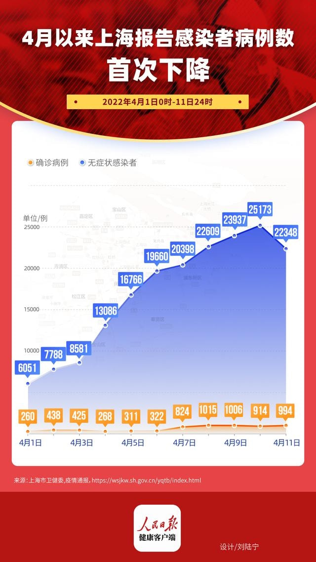 上海疫情解除的时间节点及背后付出的努力