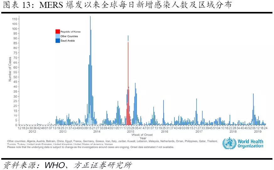 三年疫情两年灾难，全球挑战与反思的时刻