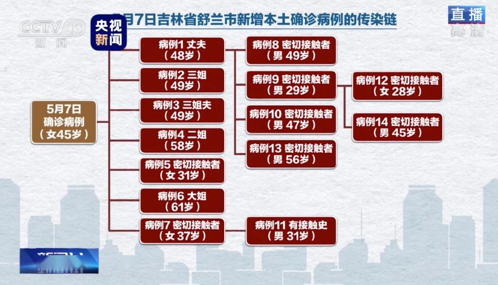 武汉疫情解封之路的历程