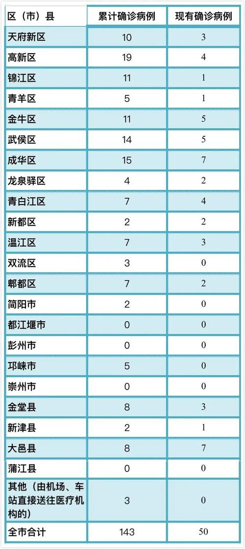 四川疫情解封，希望与复苏的曙光来临