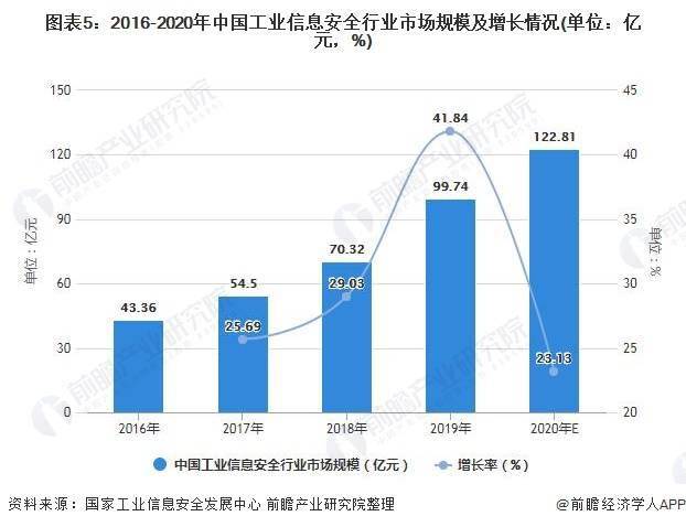 未来几年的疫情病毒可能性分析，趋势预测与应对策略