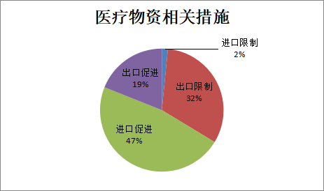 新冠疫情结束时间预测与反思，展望未来之路