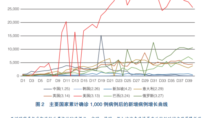 疫情三年能否终结？形势分析与未来展望
