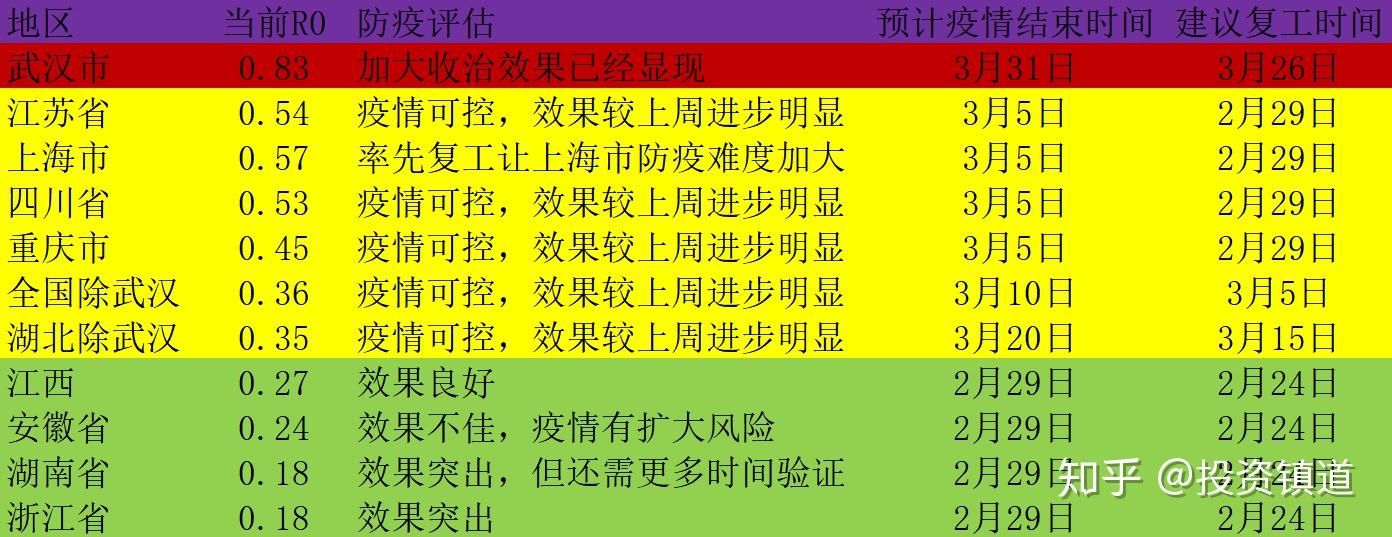 疫情结束时间预测与应对策略探讨