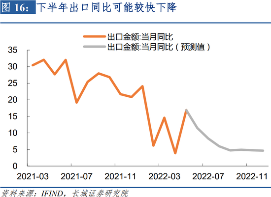 疫情后三年经济复苏与发展策略展望