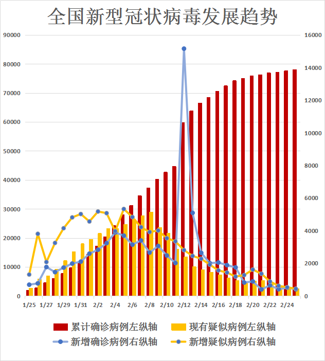 未来三年疫情发展趋势深度探析