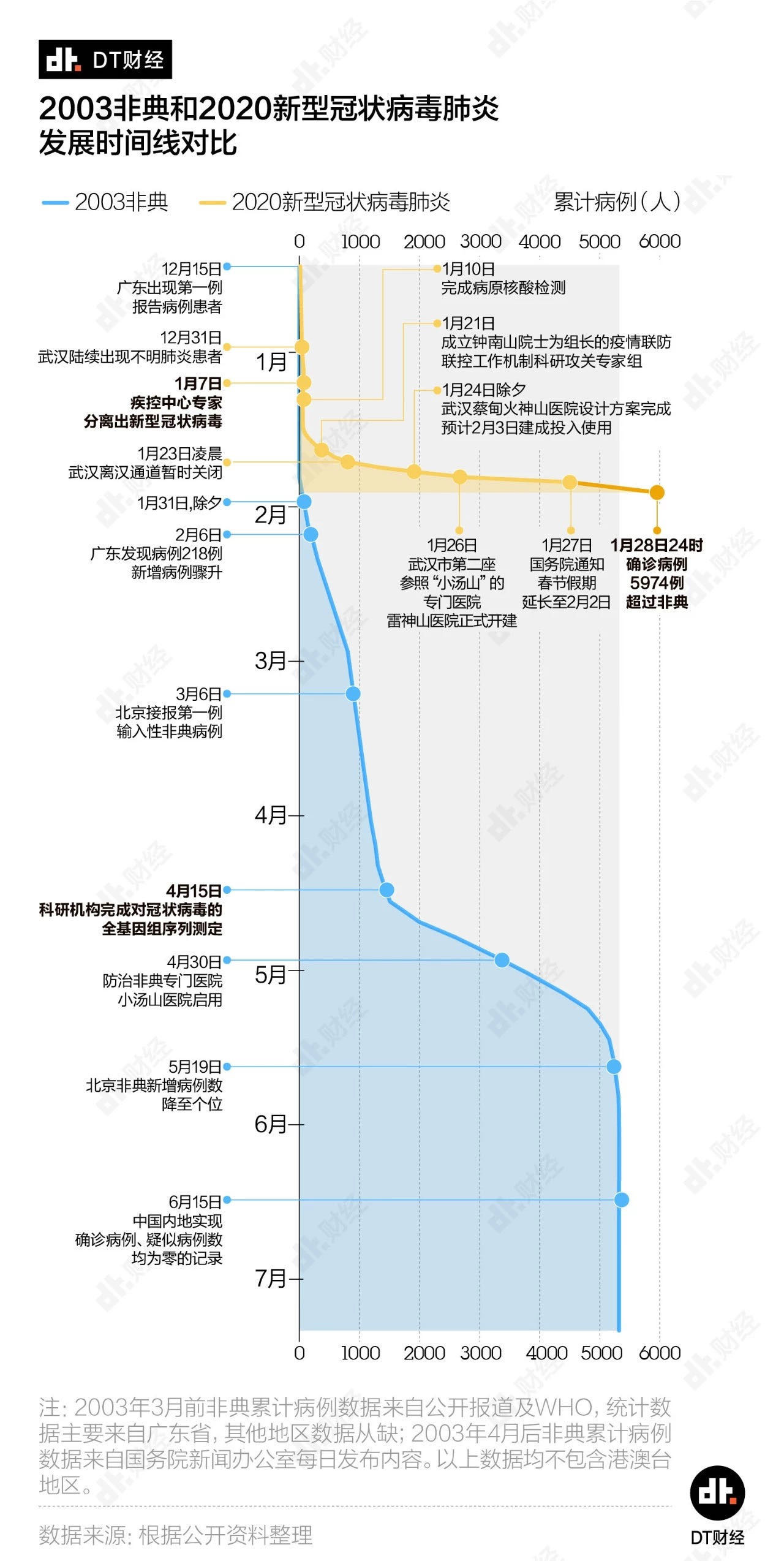 未来三年疫情发展趋势深度探析