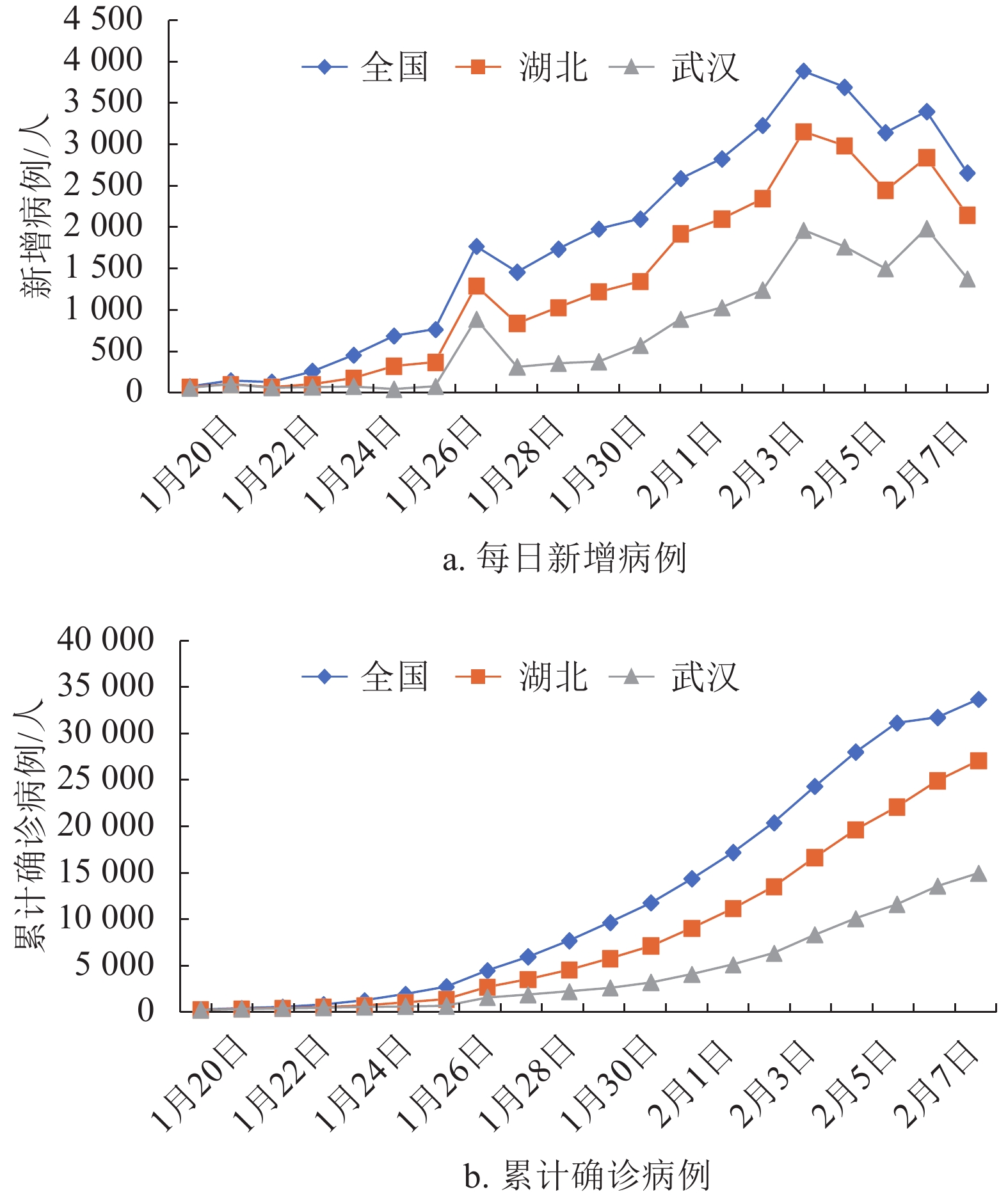 未来三年疫情发展趋势深度探析