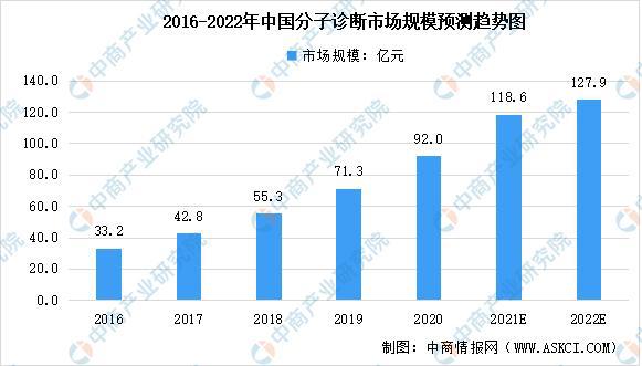 未来三年疫情发展趋势展望与预测分析