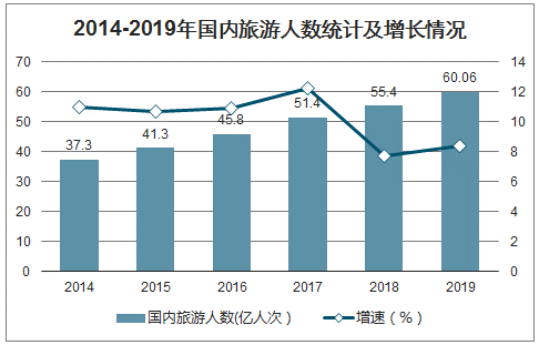 未来三年疫情发展趋势展望与预测分析