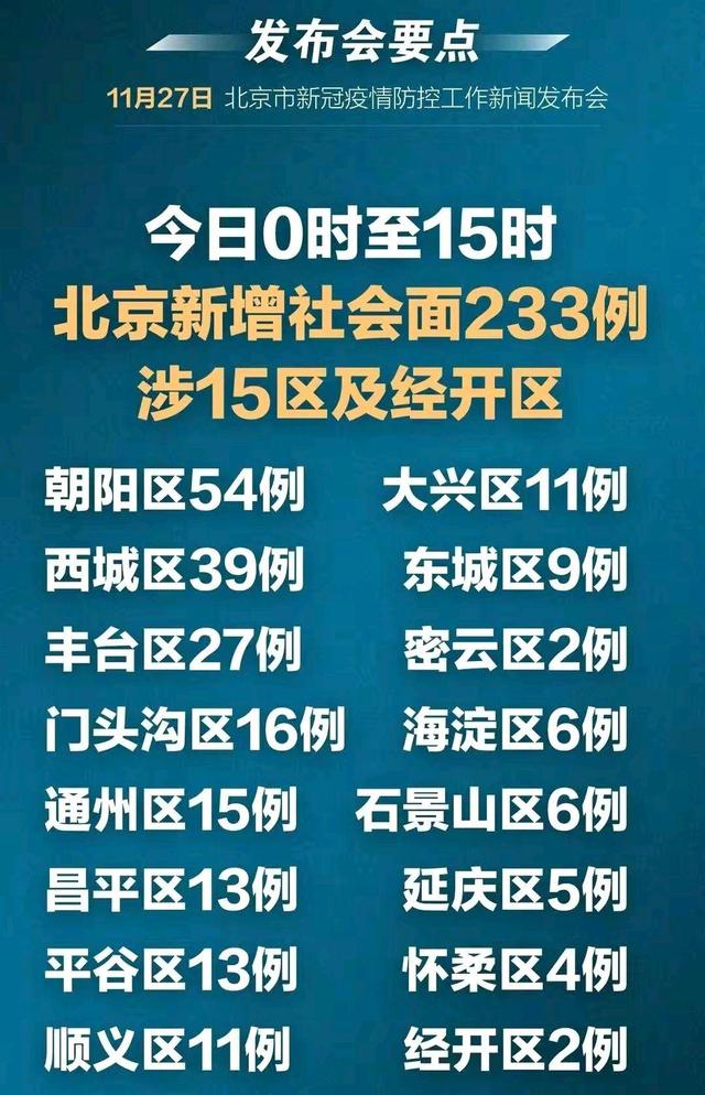 北京疫情解封最新进展，最新消息与动态