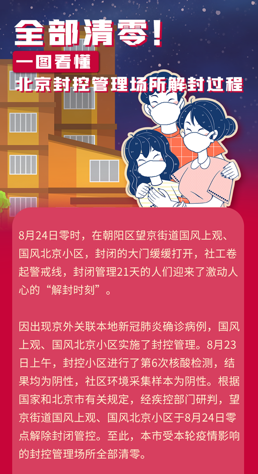 北京疫情解封最新进展，最新消息与动态