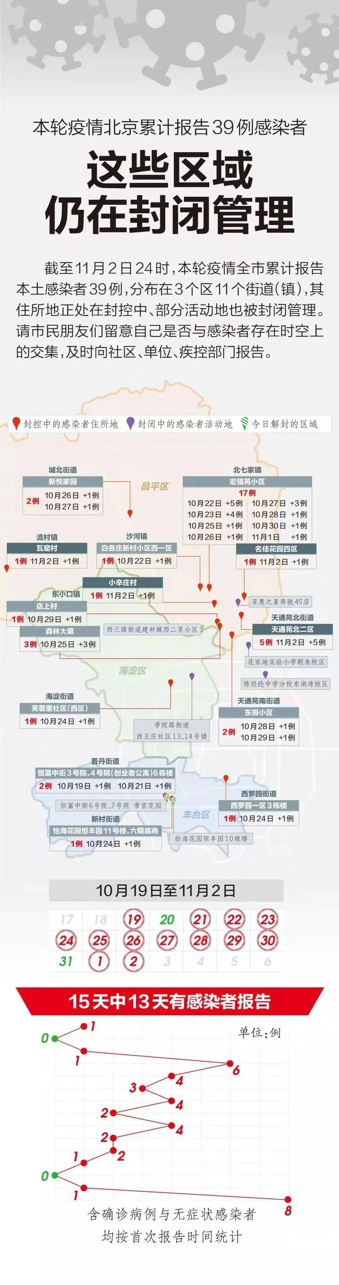北京疫情解封最新进展，最新消息与动态