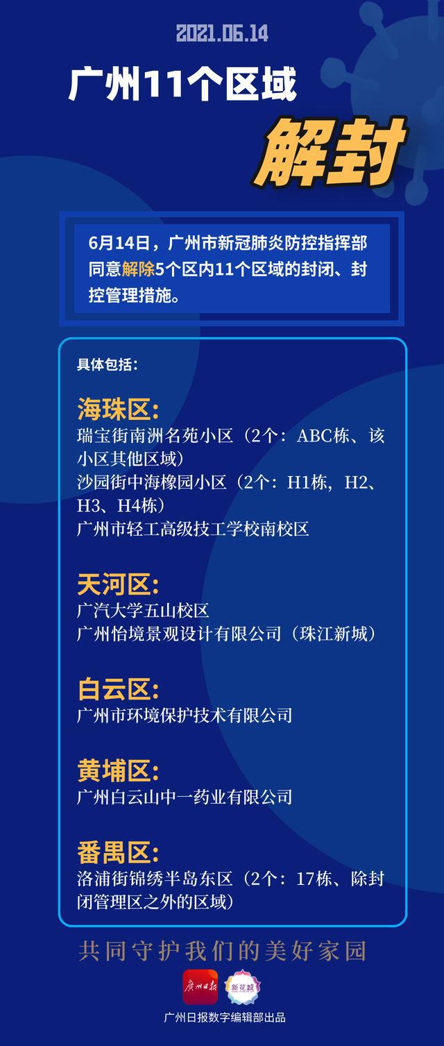广州疫情解封最新动态与未来展望