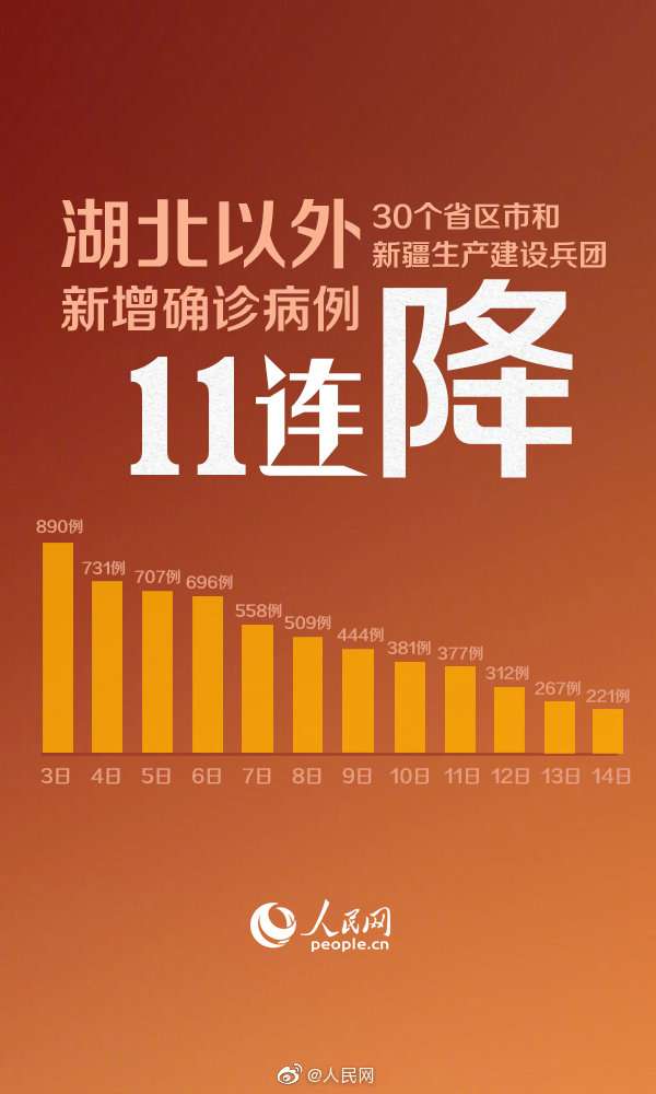 三年疫情结束之际，曙光初现，希望重燃的起点