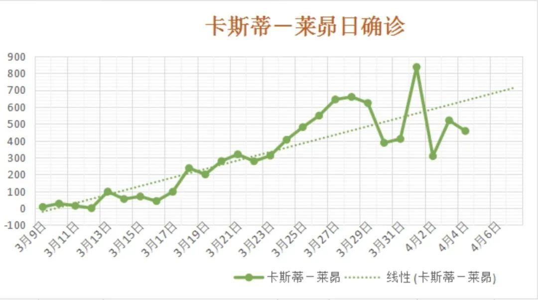 疫情终结的曙光，共同期待与前行