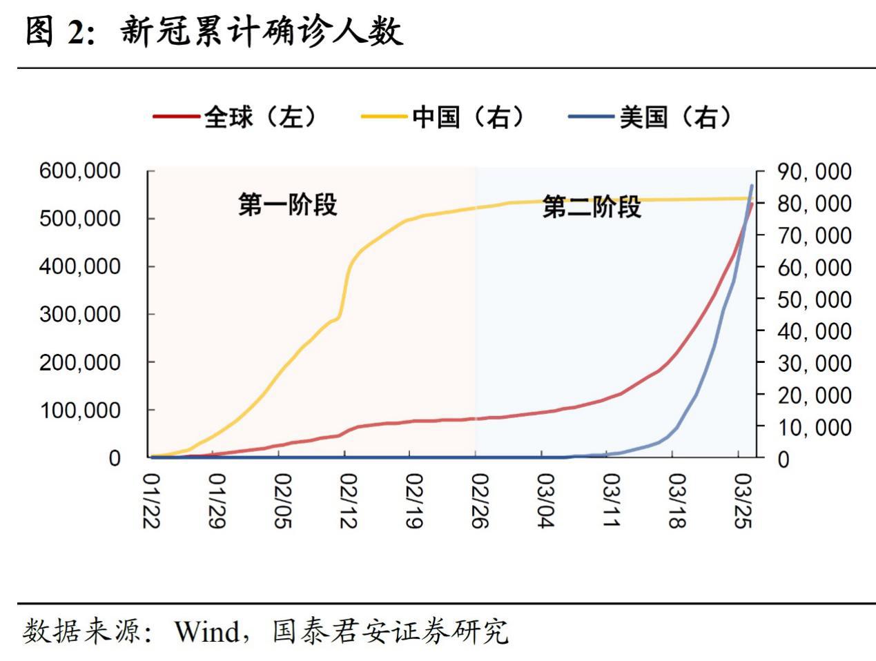 疫情下的生产停滞与探寻平衡发展之路