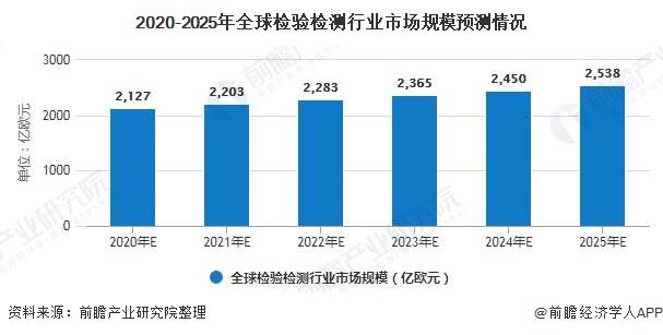 全球疫情最新数据消息与趋势分析（2025年观察报告）