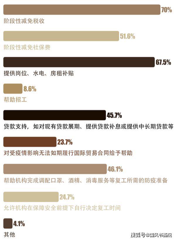 探寻未来希望与挑战，疫情结束的时间点预测及挑战分析到2026年