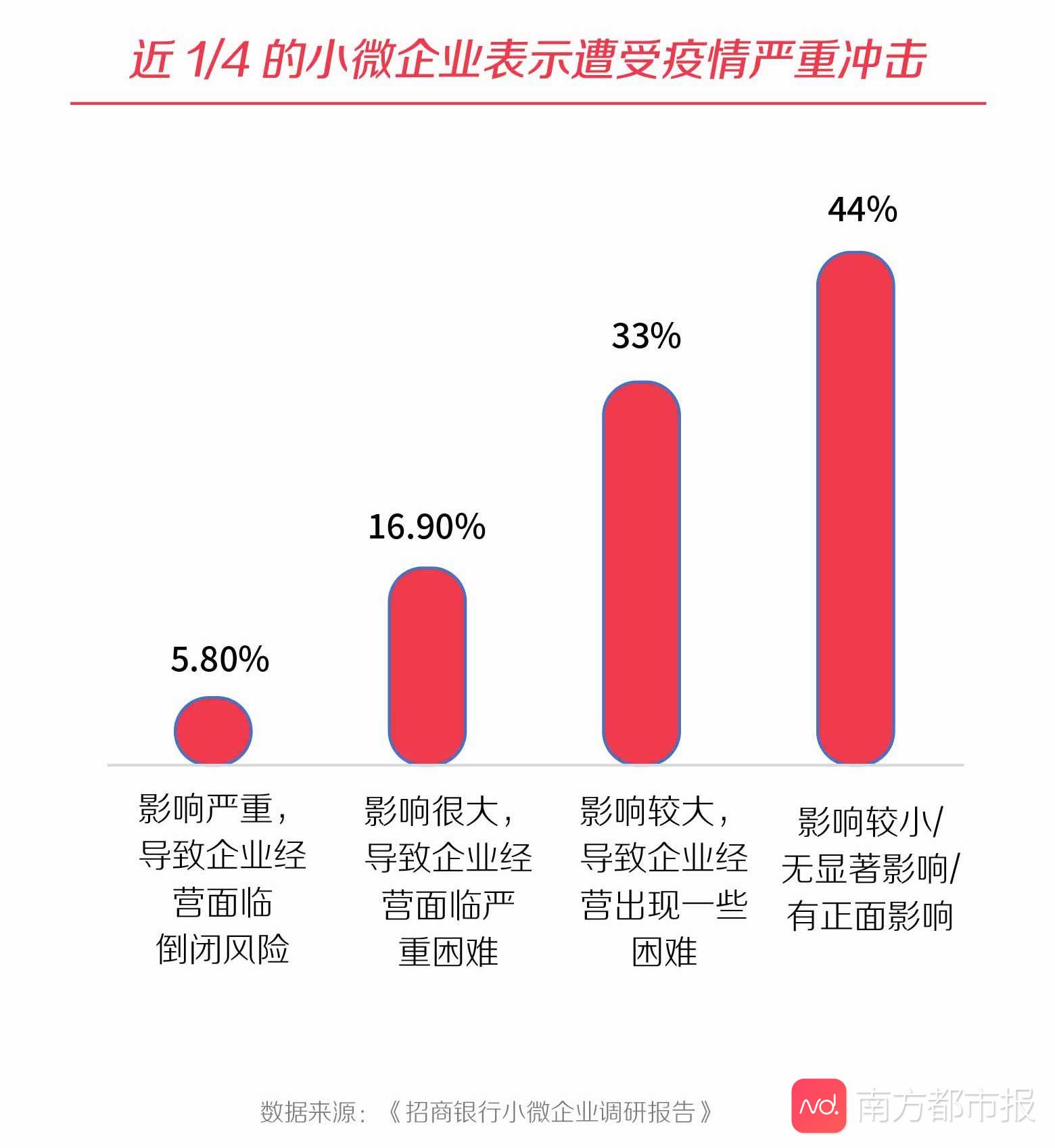三年疫情下的企业挑战与老板沉浮录