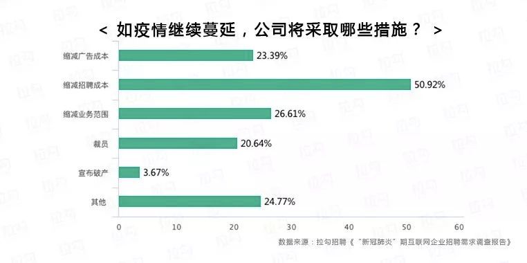 三年疫情下的企业挑战与老板沉浮录